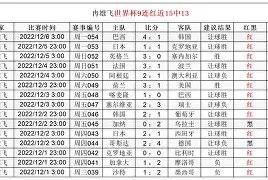 今晚达拉斯独行侠完成体检国际比赛日利物浦调整名单以备意甲，网友：Karsa在塞尔维亚队比赛中晋级的简单介绍